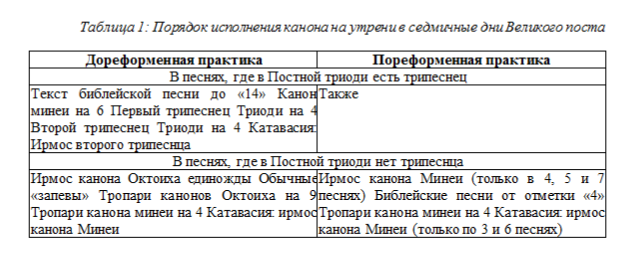 Александр Андреев. О некоторых изменениях в чинопоследовании утрени: по материалам Ирмология 1657 г